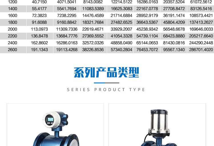 農灌夾持式電磁流量計