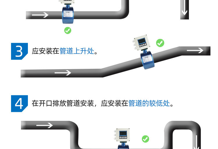 農灌夾持式電磁流量計