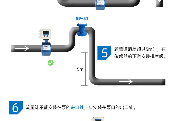 農灌夾持式電磁流量計
