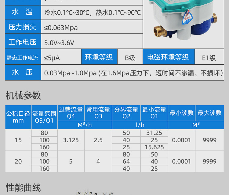智能預付費水表