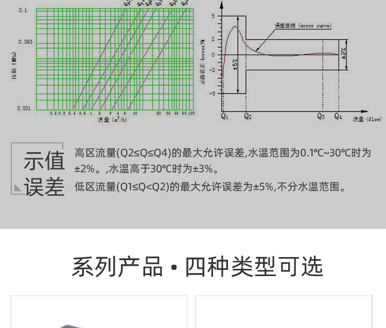 智能預付費水表
