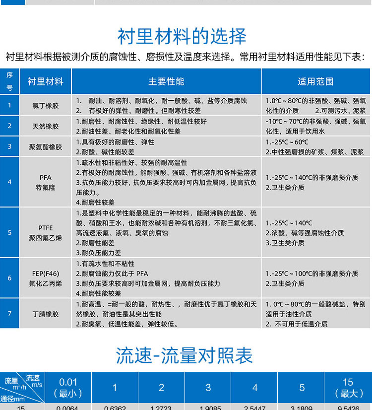 不銹鋼遠(yuǎn)傳一體電磁流量計