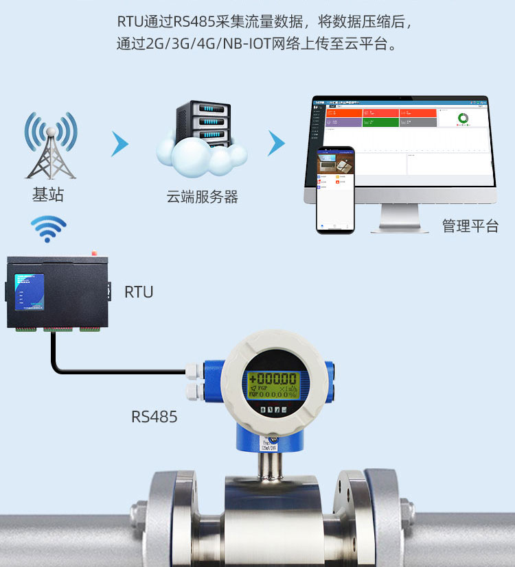 不銹鋼遠(yuǎn)傳一體電磁流量計